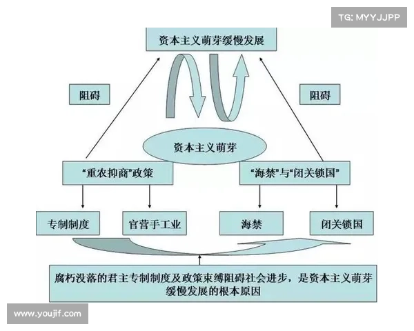 从殖民地到现代社会:解析历史变革的进程与发展路径 从殖民地到现代社会:解析历史变革的进程与发展路径