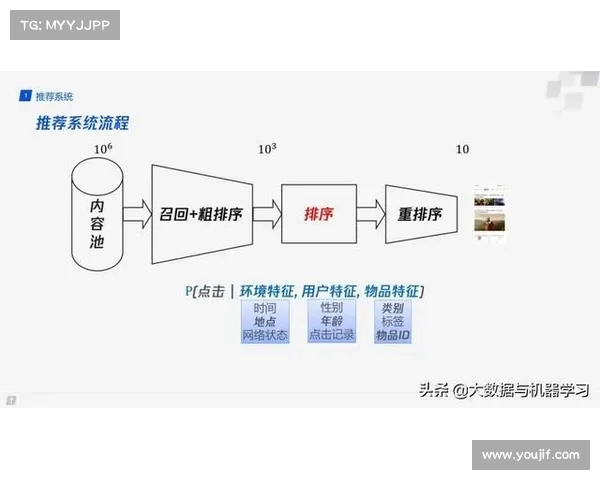 提升年轻球员竞技水平的系统化训练方法与实践探讨